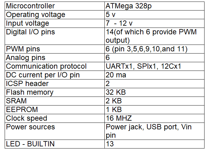 Interfacing DHT22 - Specifications 