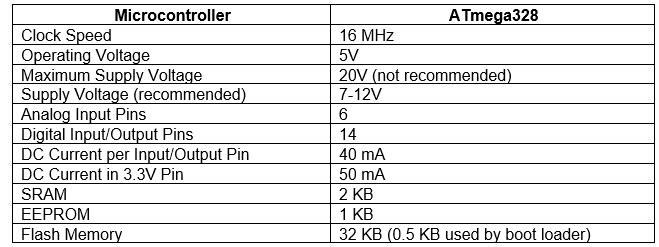 Interfacing LED and Push Button - Specifications 