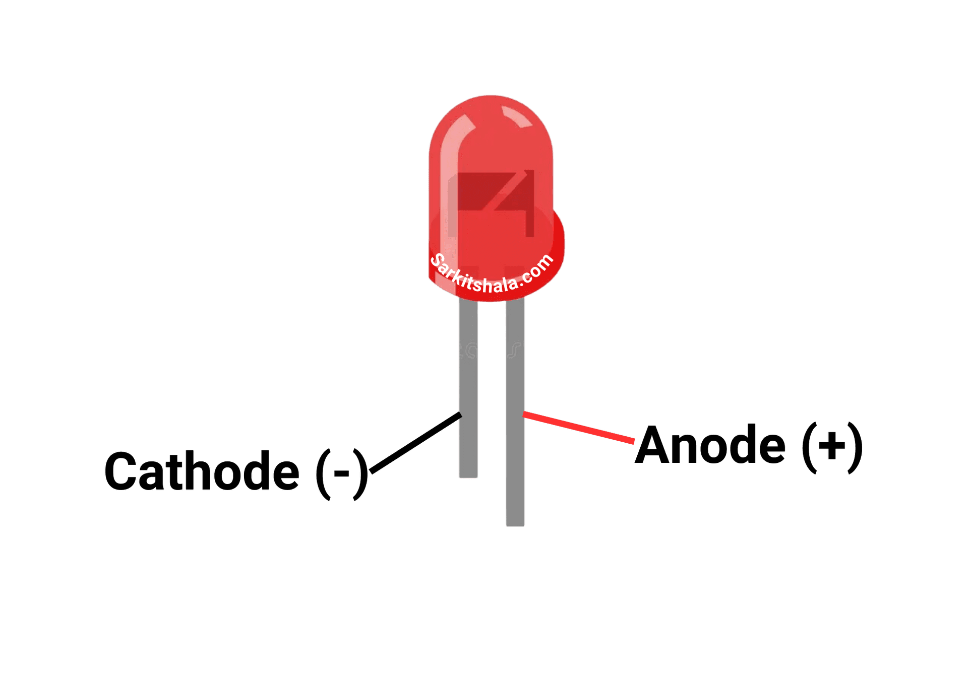 Interfacing LED and Push Button -  Pin Diagram 
